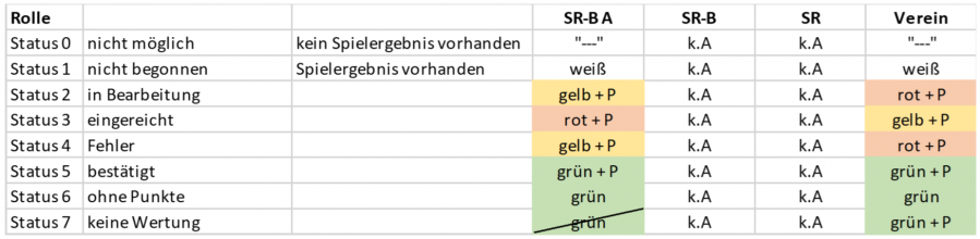 statusschema_vereinsbeobachtung.png statusschema_vereinsbeobachtung.png