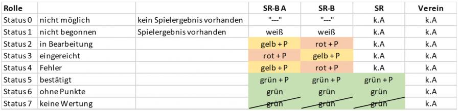 statusschema_allgemein.png statusschema_allgemein.png